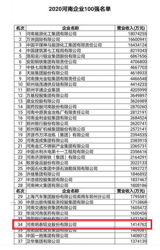 河南沙金990铝业股份有限公司